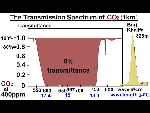 Astronomy Ch 9 1 Earth s Atmosphere 1 of 61 Atmospheric Content