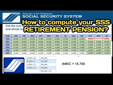 How to compute your SSS RETIREMENT PENSION? 2024 update