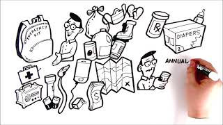 How to Build an Emergency Kit