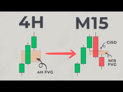 The Ultimate ICT & SMC Trading Plan (Full Course For Beginners & Advanced)
