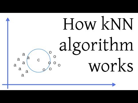 kNN算法如何工作 (How kNN algorithm works)