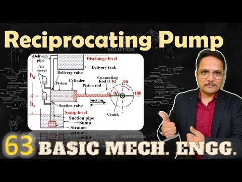Reciprocating pump Block diagram of Reciprocating pump Working of Reciprocating pump