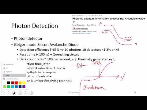 L28-2 Photonic Qubits