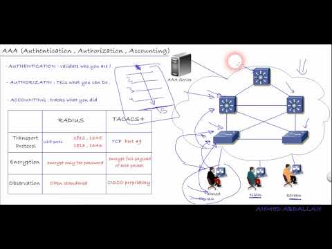 lec 33 AAA TACACS and RADIUS By Ahmed Abdallah