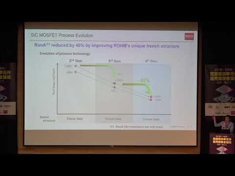 羅姆新世代寬能隙功率元件─ROHM