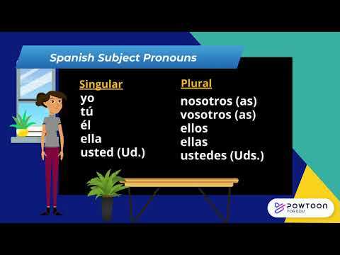 Spanish Subject Pronouns Song