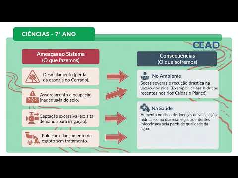 CEADI EXPLICA | 7º ANO CIÊNCIAS | Hidrografia de Goiás e de Anápolis | 3º bim. Prof.ª Anapaula L.
