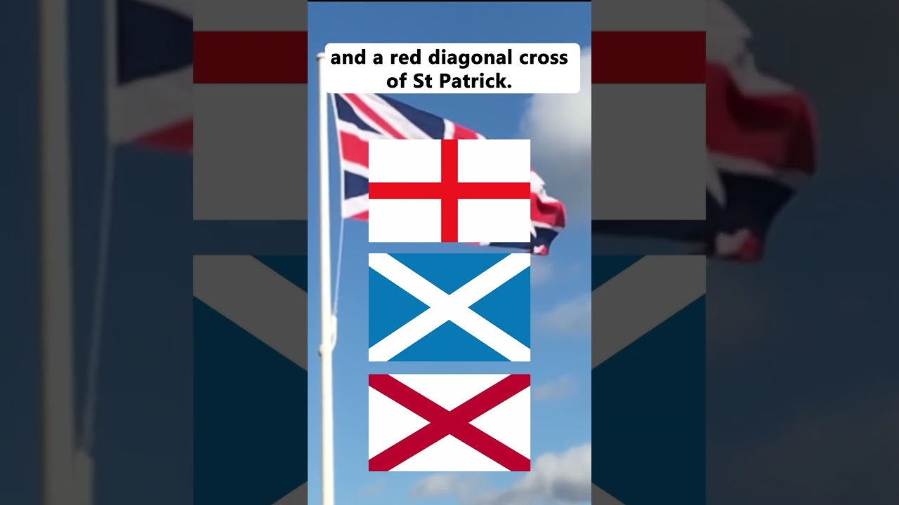 Meaning of the UK Flag