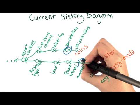 Introduction How to Use Git and GitHub