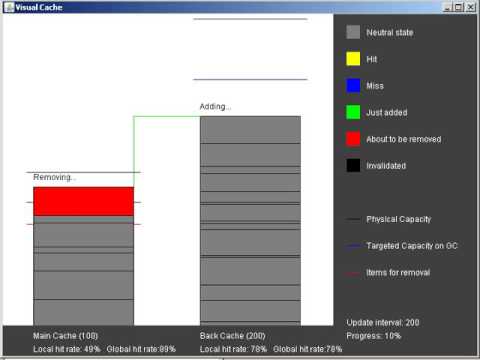 Multi-level pseudo-LRU cache in Java