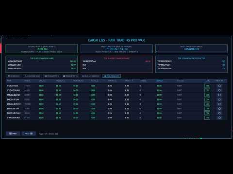 Video Caicai Long and Short Pair Trading