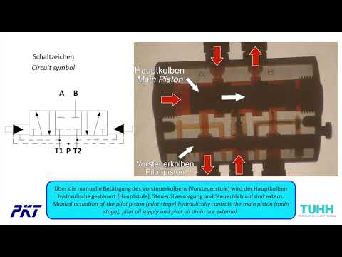 TUHH PKT vorgesteuertes 5/3-Wegeventil (Funktionsdemonstrator - Elemente der Fluidtechnik)