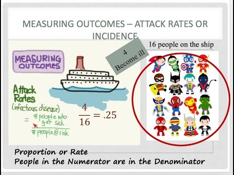 Outbreak Investigation, Incidence and Attack Rates