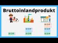 GDP Gross Domestic Product   Simply Explained With Example