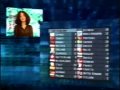 Eurovision 1997 Voting Part 2 5