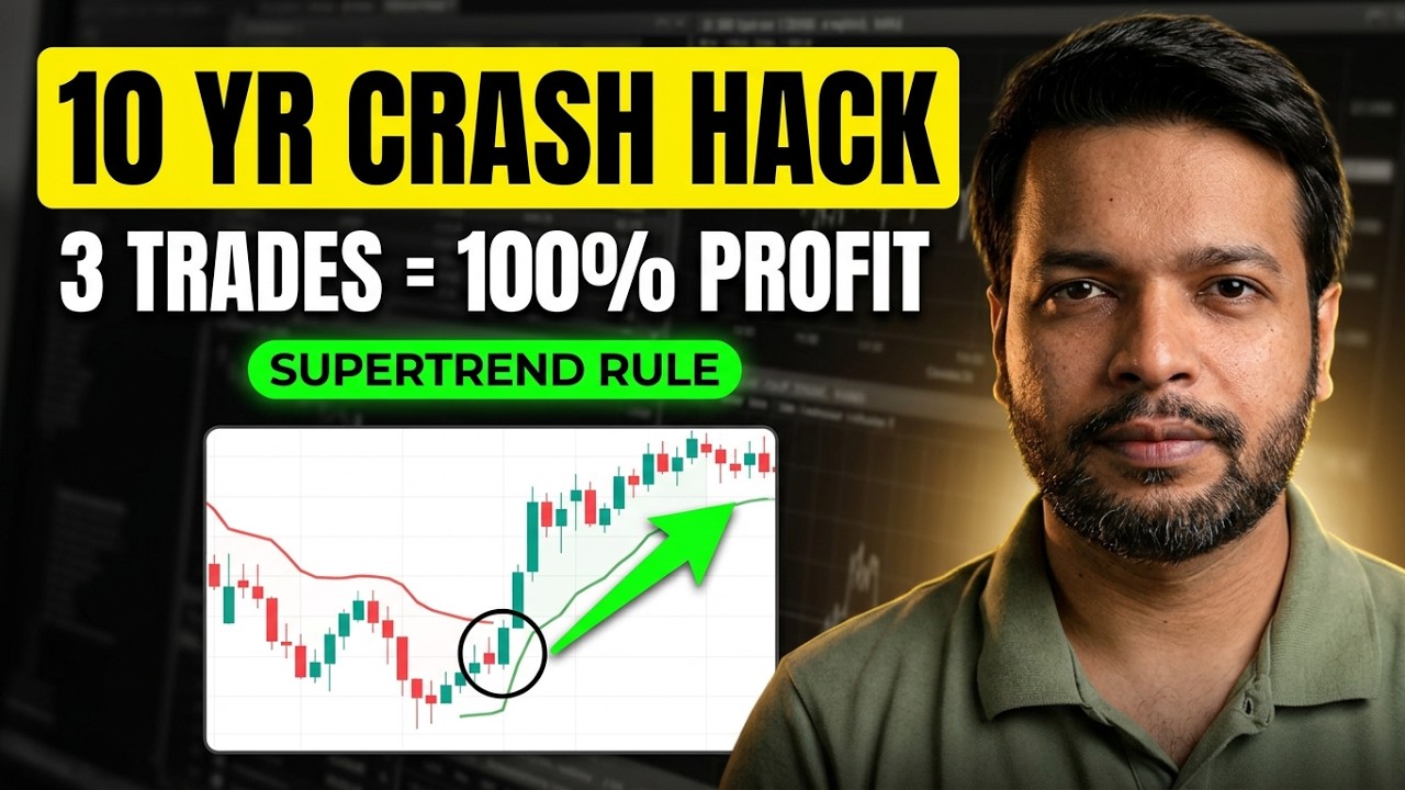 Market Crash Supertrend Indicator Strategy का 10 साल का Backtest | Trading Chanakya