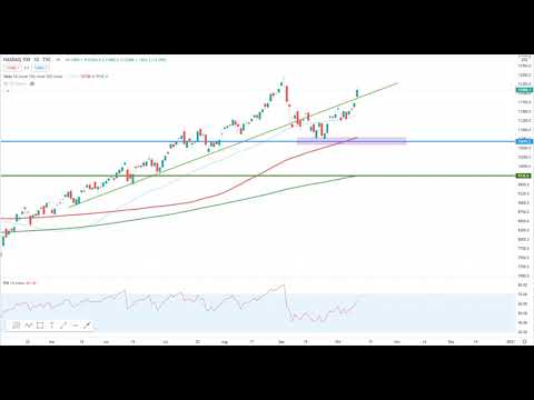 Wall Street - Partystimmung wieder zurück...