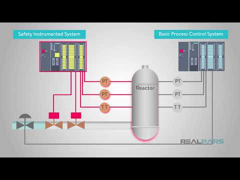What is a Safety Instrumented System. Industrial