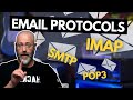 How Email Works SMTP IMAP POP3 Explained