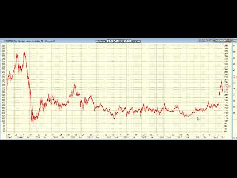 Хитрецы из Газпрома.