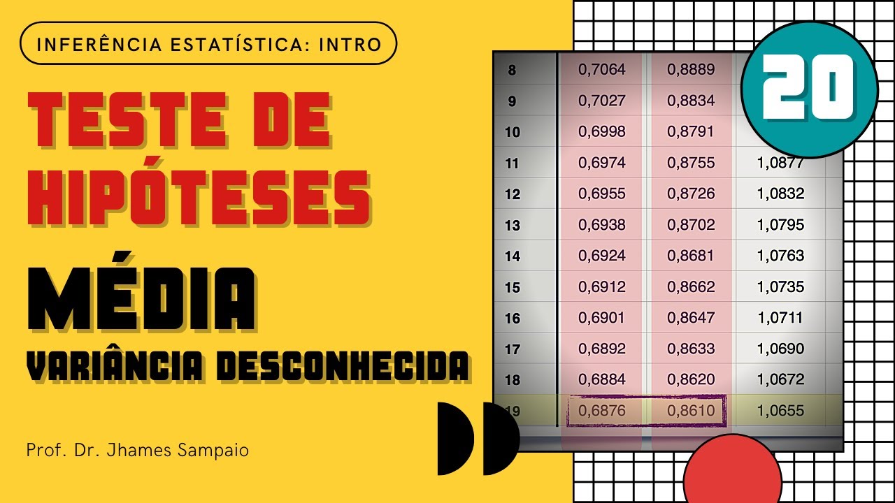 Teste de hipóteses para a média: variância desconhecida