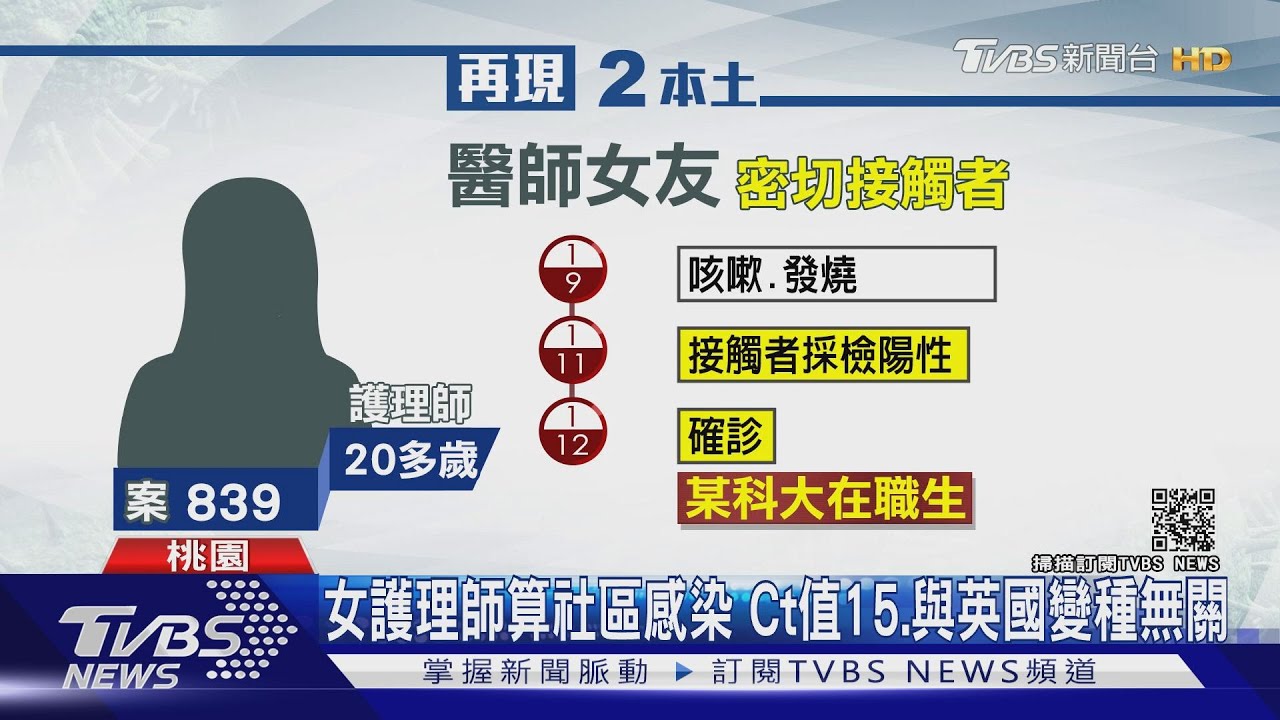 再現2本土! 首例醫幫插管確診、傳女友護理師