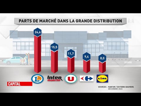 Capital - Discounters versus hypermarches : revelations sur la nouvelle bataille des prix