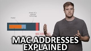 What is a MAC Address?