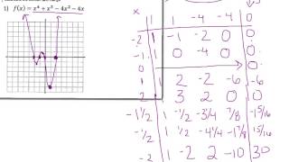 Download the video "Algebra 2 - Analyzing Graphs of Polynomial Functions part 1"