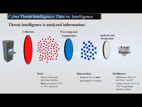 Cyber Threat Intelligence to Assist with Identifying Security Threats with Daniel Stiegman