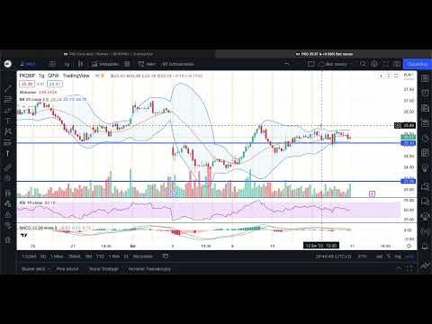 PKO BP - krótka analiza sytuacji na wykresie