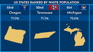 White Population by State | US States Ranked by White Population