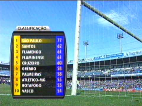 Brasileirão 2007 - Corinthians Rebaixado (02-12-2007)