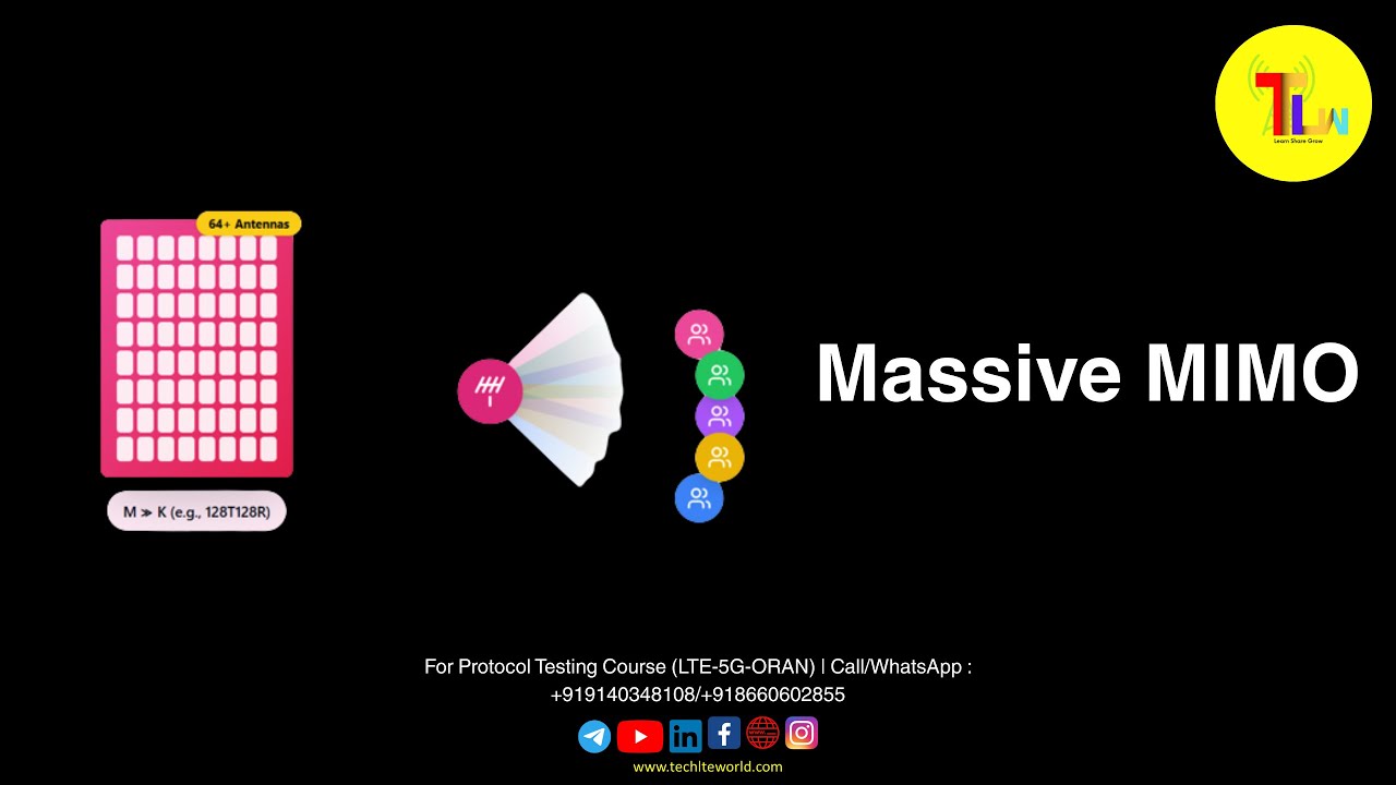 Massive MIMO Concept in detail | Techlteworld