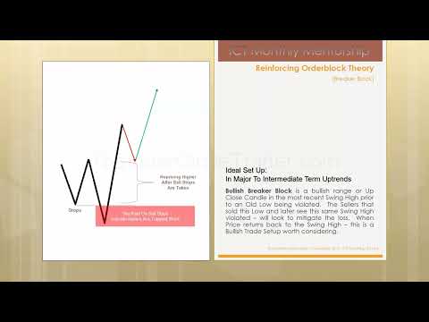 ICT Mentorship Core Content - Month 04 - ICT Breaker Block