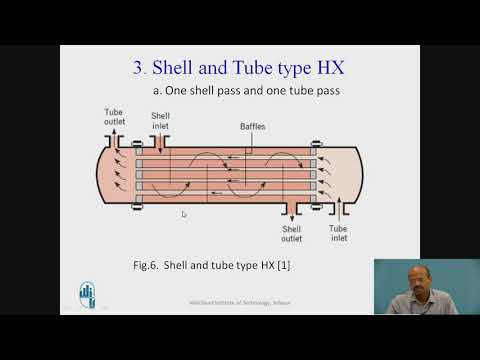 INTRODUCTION to Heat Exchanger