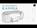 Lesson 4: The Law of Kamma (Karma)