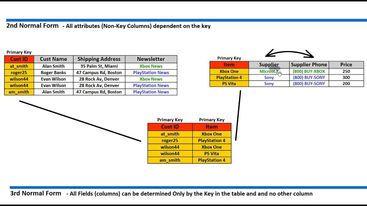 Putar video Normalization - 1NF, 2NF, 3NF and 4NF sekarang Normalization - 1NF, 2NF, 3NF and 4NF