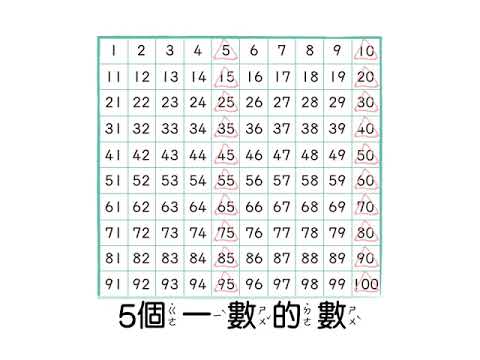 50+ 图片 數字 數 新的 36 解題】觀察百數表上5 個一數的數的個位數字| 數學| 均一教育平台