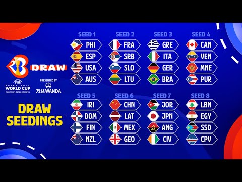 Everything you need to know about the #FIBAWC Draw 2023!