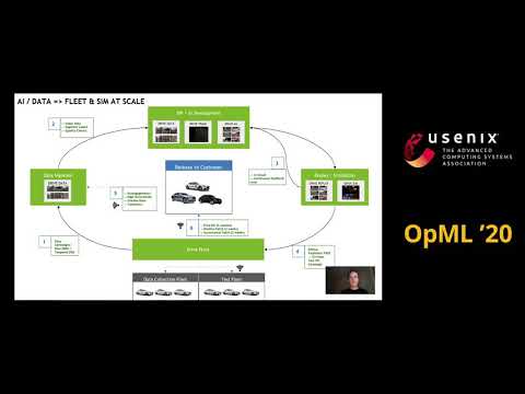 OpML '20 (Short) - Inside NVIDIA’s AI Infrastructure for Self-driving Cars