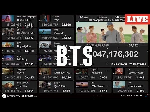 BTS - Dynamite 2.05B | Live View Count | Comeback Countdown | Lo-fi BGM