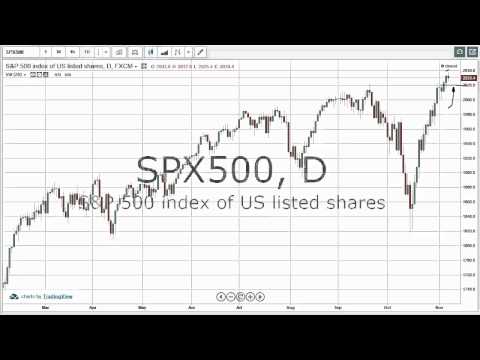 10/11/2014 Daily Market Analysis | anyoption