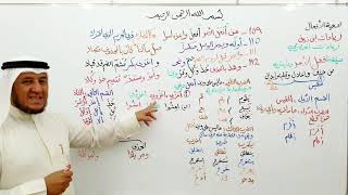 صورة لامية الأفعال ( 109-112 )