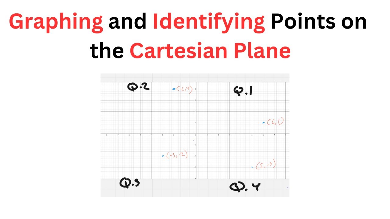 Graphing and Identifying Points on the Cartesian Plane