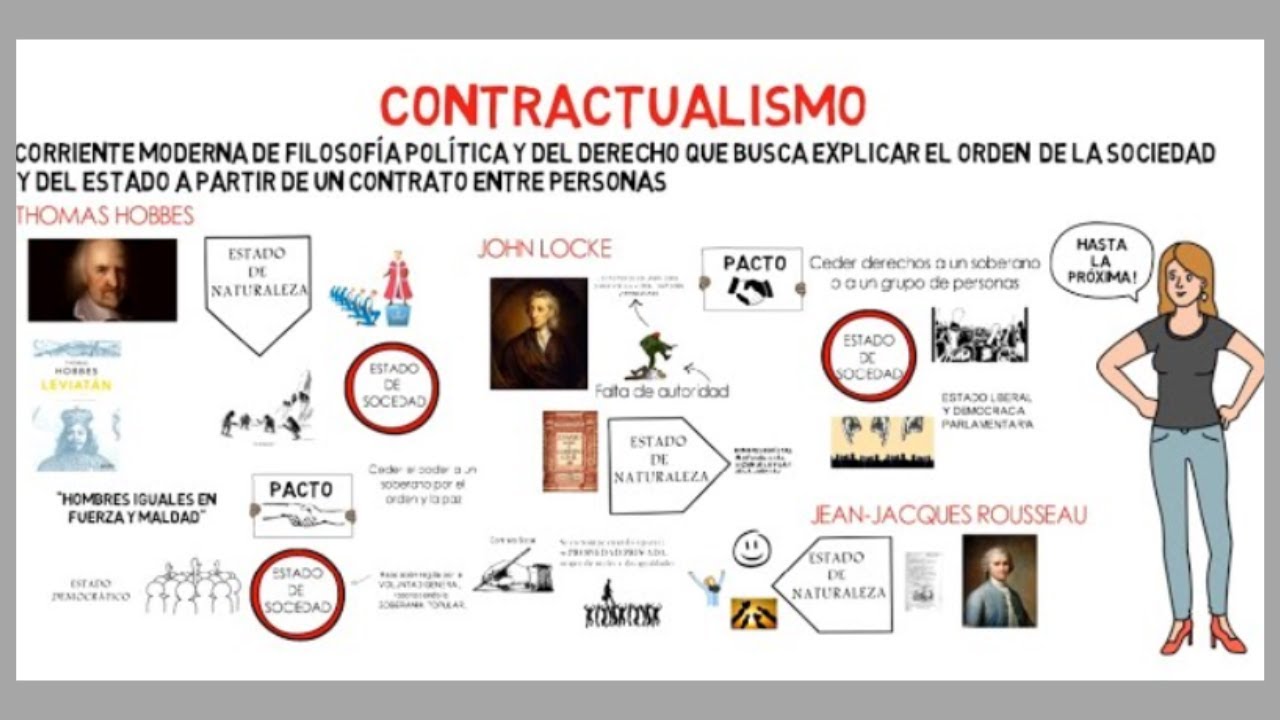 Contractualismo en 3 minutos - Teorías sobre el origen del Estado