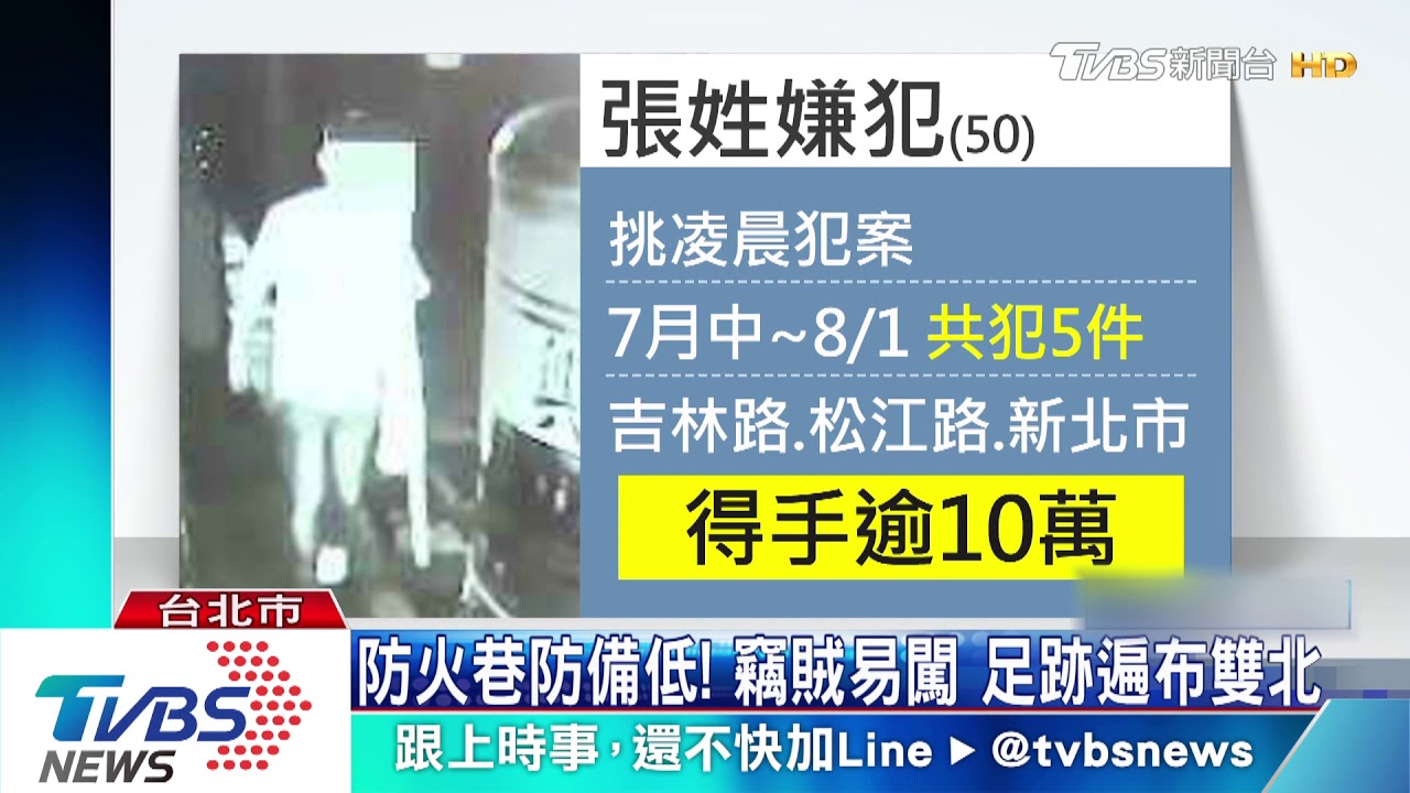 小心!北市防火巷闖宅 賊10天竊逾10萬