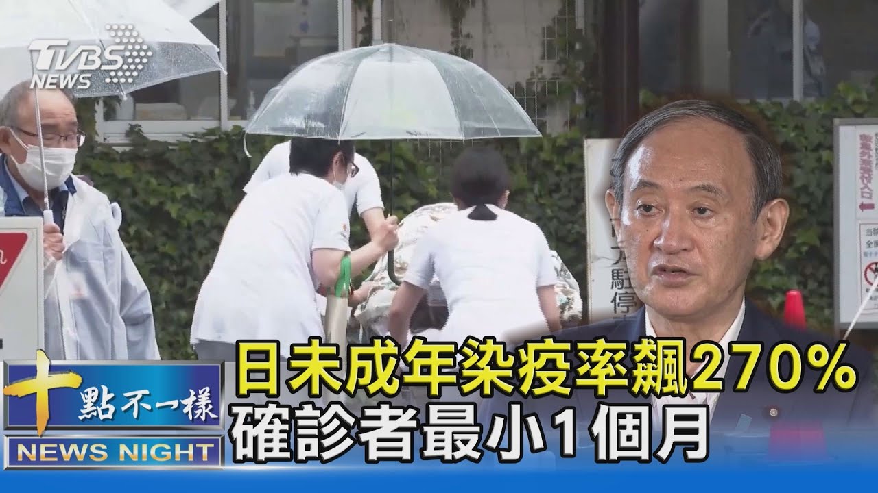 有片/日本未成年染疫率飆270% 確診者最小1個月