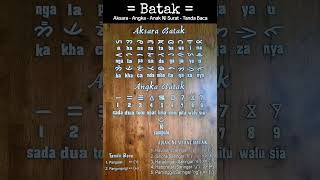 Download lagu Aksara Batak - Angka Batak - Anak Ni Surat Batak - Tanda Baca mp3