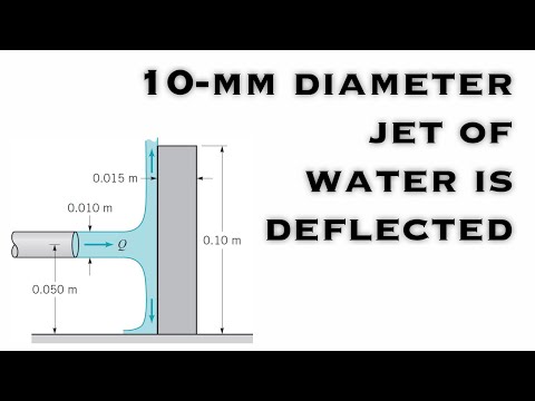 Fluid Mechanics - A 10-mm Diameter Jet of Water is Deflected by a Homogenous Rectangular Block